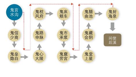 十三鬼穴位置|你知道针灸中的“十三鬼穴”吗？图解给你全面解析！